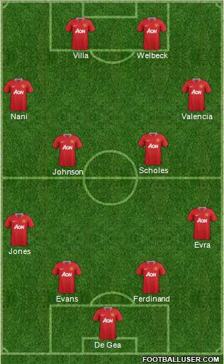 Manchester United Formation 2012