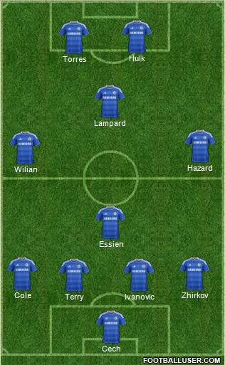 Chelsea Formation 2012