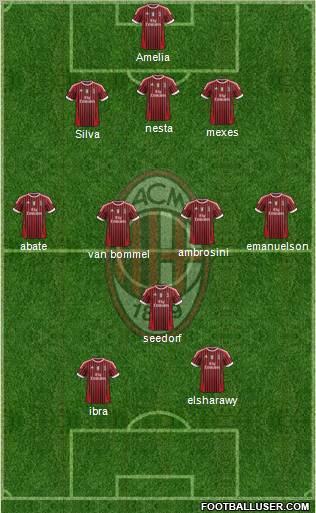 A.C. Milan Formation 2012