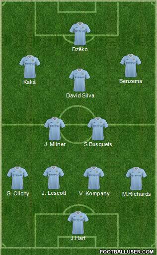 Manchester City Formation 2012