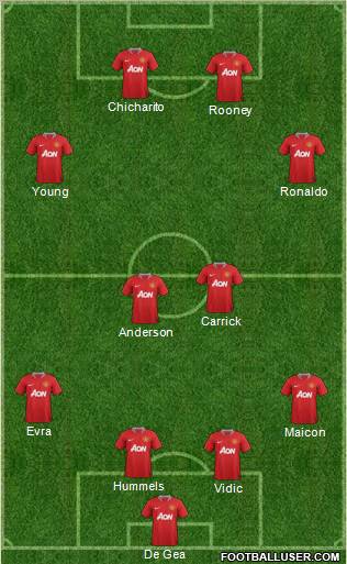 Manchester United Formation 2012