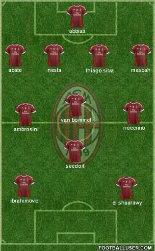 A.C. Milan Formation 2012