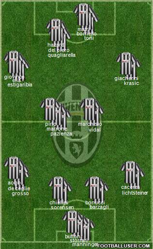 Juventus Formation 2012