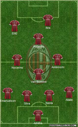 A.C. Milan Formation 2012