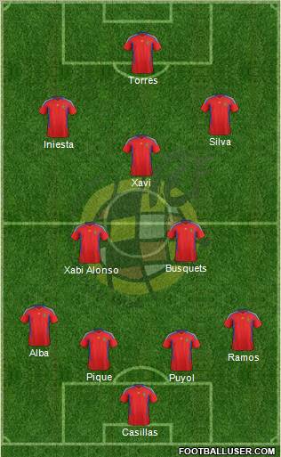 Spain Formation 2012