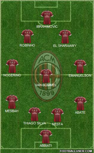A.C. Milan Formation 2012