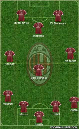 A.C. Milan Formation 2012
