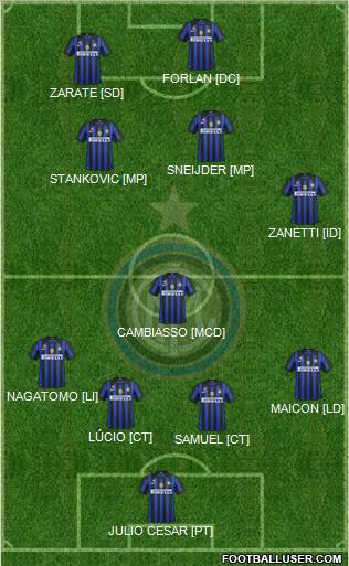 F.C. Internazionale Formation 2012