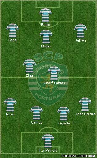 Sporting Clube de Portugal - SAD Formation 2012