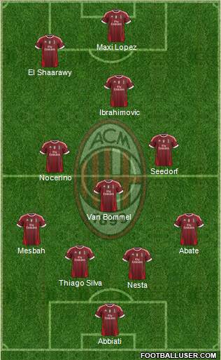 A.C. Milan Formation 2012