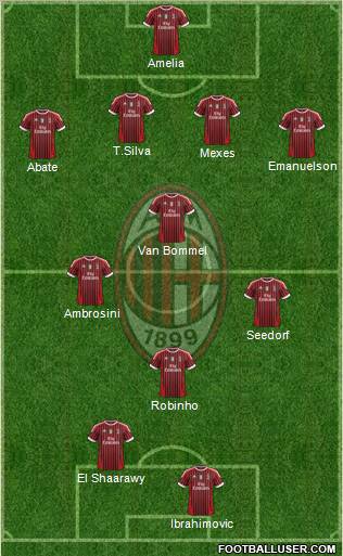 A.C. Milan Formation 2012