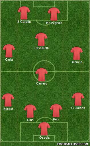 Champions League Team Formation 2012