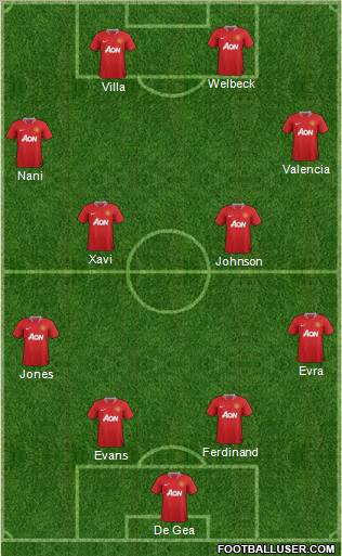 Manchester United Formation 2012