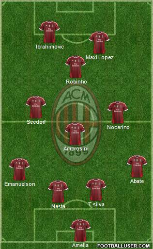 A.C. Milan Formation 2012