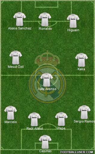 Real Madrid C.F. Formation 2012