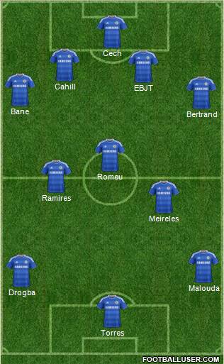 Chelsea Formation 2012