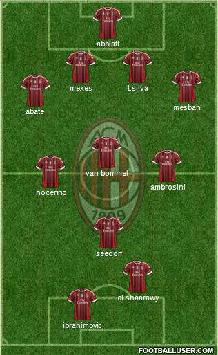 A.C. Milan Formation 2012