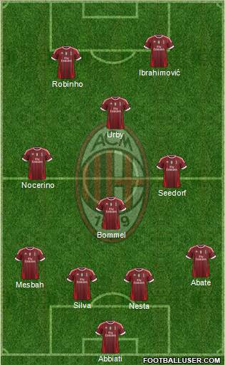 A.C. Milan Formation 2012