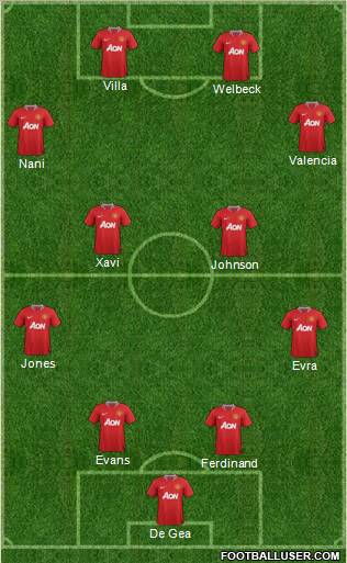 Manchester United Formation 2012