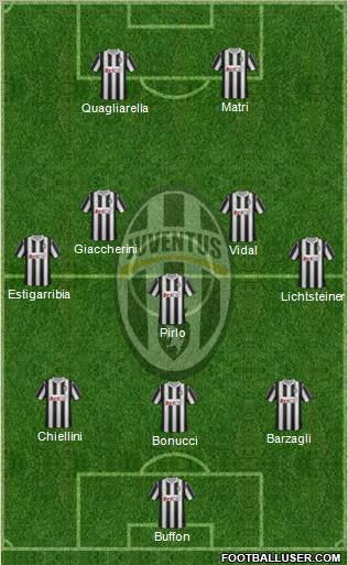 Juventus Formation 2012