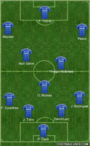Chelsea Formation 2012