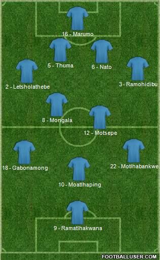 Dream Team Formation 2012