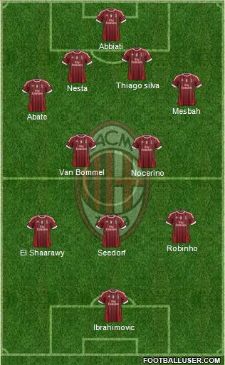 A.C. Milan Formation 2012