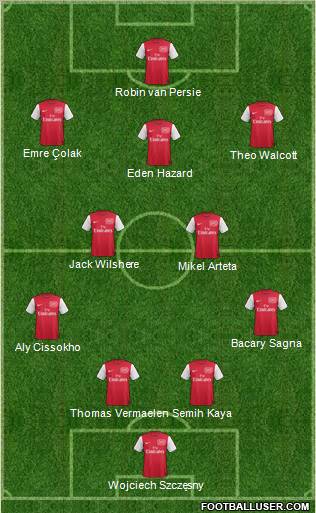 Arsenal Formation 2012