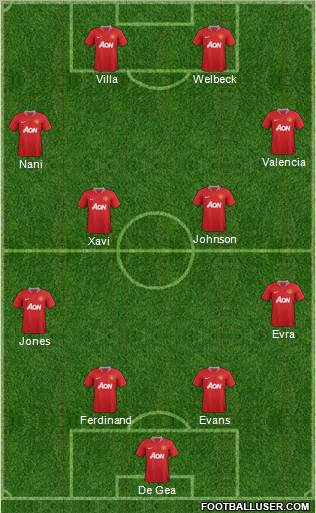Manchester United Formation 2012
