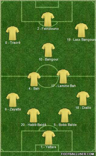 Dream Team Formation 2012