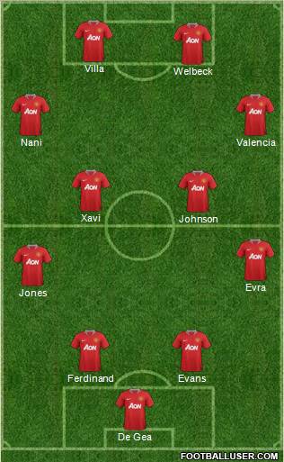 Manchester United Formation 2012