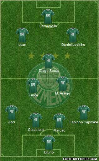 SE Palmeiras football formation