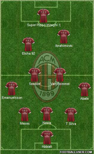 A.C. Milan Formation 2012