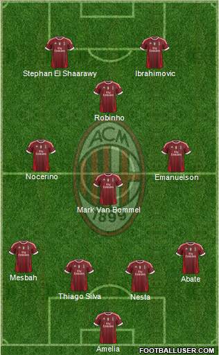 A.C. Milan Formation 2012