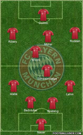 FC Bayern München Formation 2012