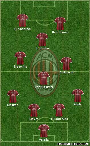 A.C. Milan Formation 2012