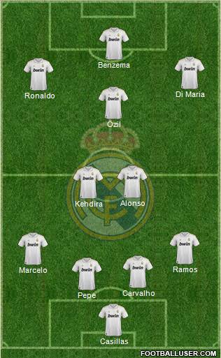 Real Madrid C.F. Formation 2012