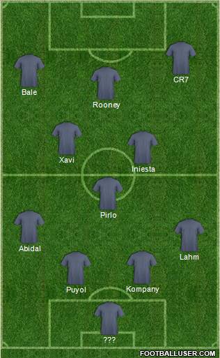 Dream Team Formation 2012