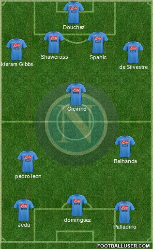 Napoli Formation 2012