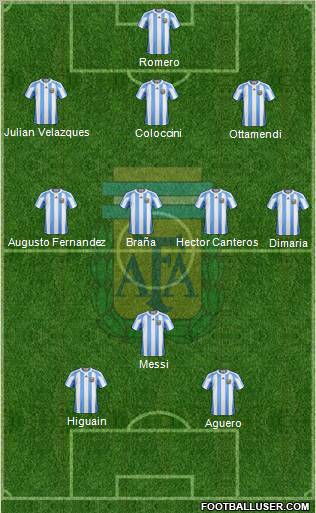 Argentina Formation 2012