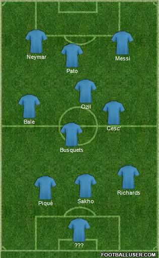 Dream Team Formation 2012