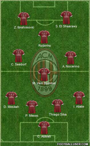 A.C. Milan Formation 2012