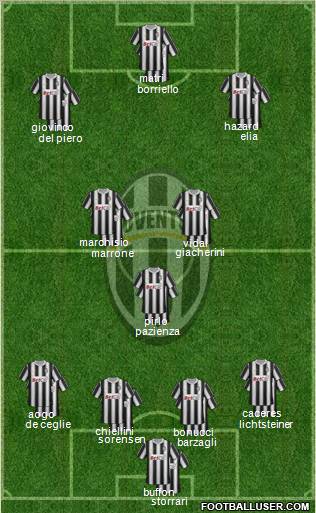 Juventus Formation 2012
