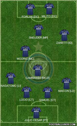 F.C. Internazionale Formation 2012