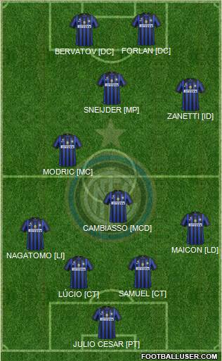 F.C. Internazionale Formation 2012
