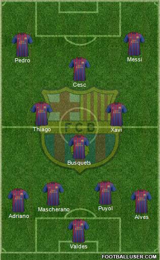 F.C. Barcelona Formation 2012
