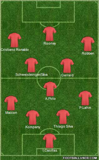 Dream Team Formation 2012