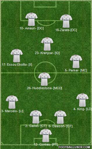 Tottenham Hotspur Formation 2012