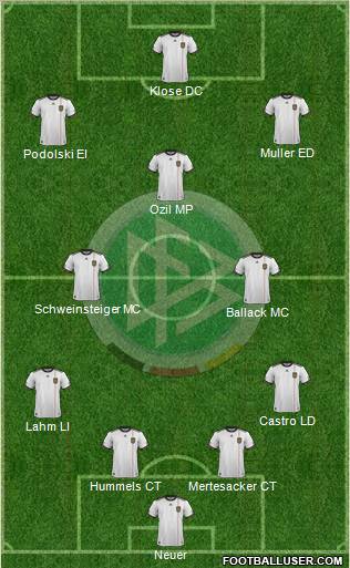 Germany Formation 2012