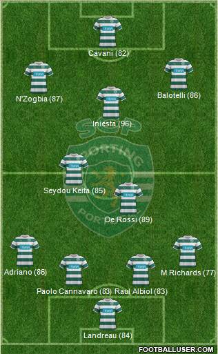 Sporting Clube de Portugal - SAD Formation 2012